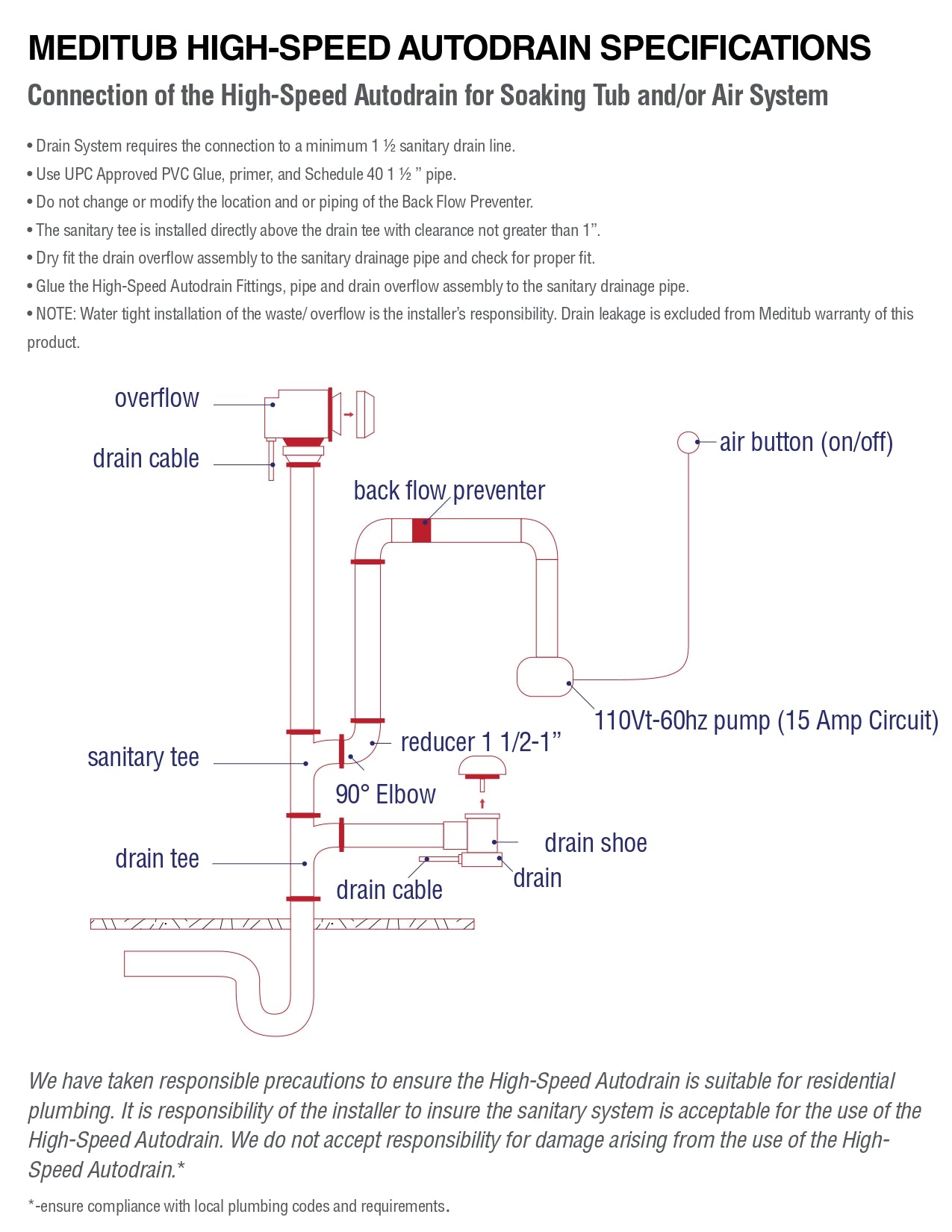 High-Speed Auto Drain Add-On