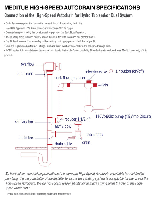 High-Speed Auto Drain Add-On