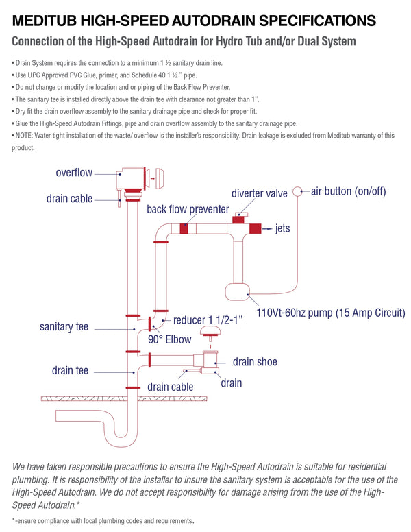 High-Speed Auto Drain Add-On
